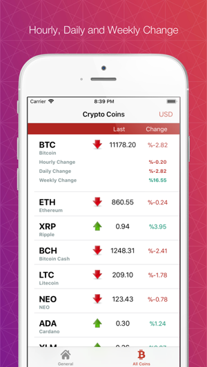 Coin Ticker - Bitcoin AltCoins(圖3)-速報App