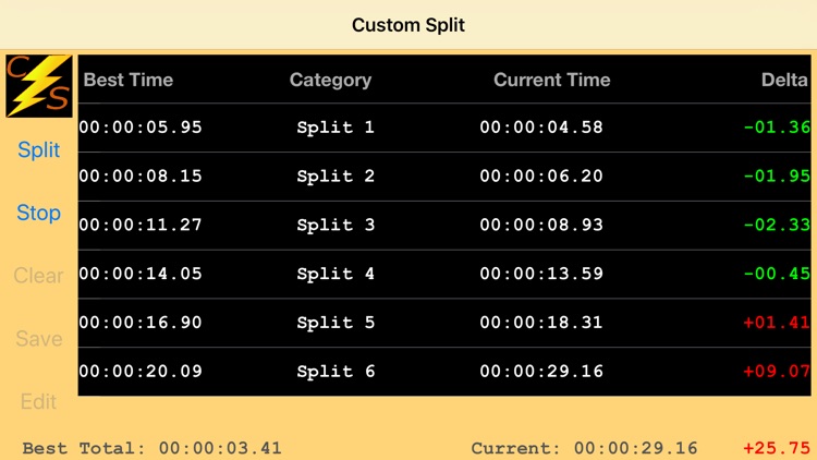 Custom Split