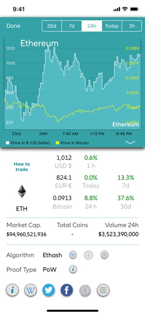 Crypto Currency Coin Compass(圖2)-速報App