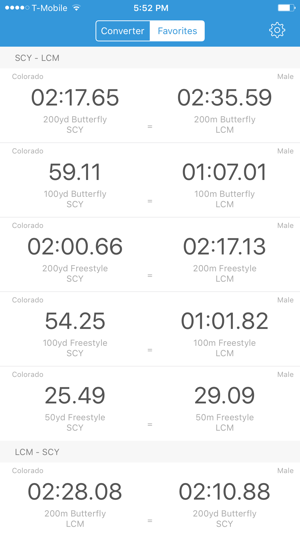 Usa Swimming Time Conversion Chart