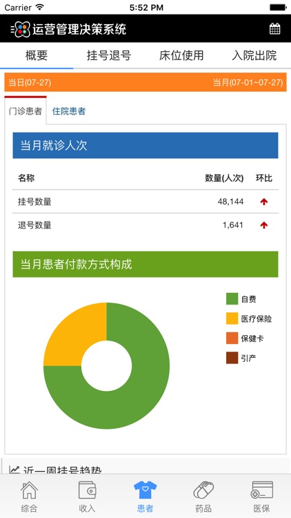 医院运营管理-威海市妇幼保健院