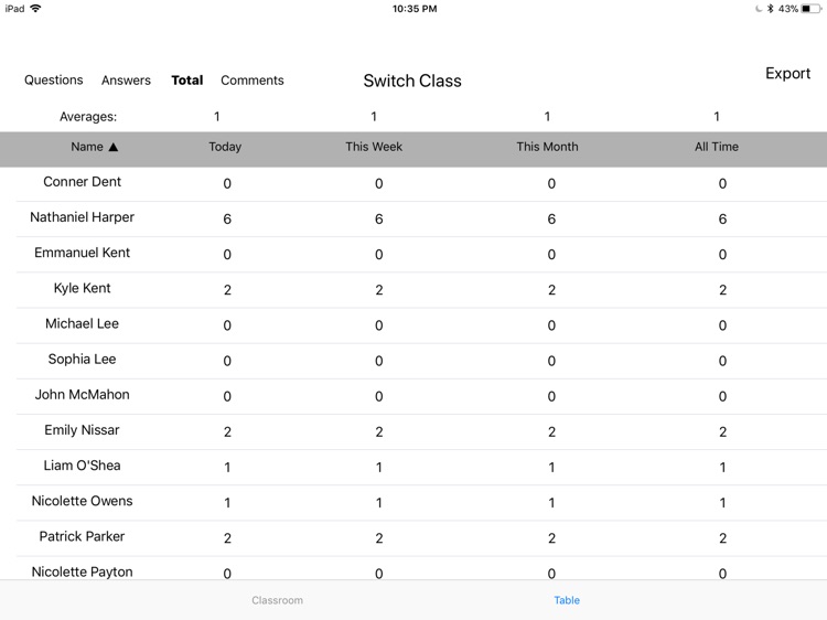 Student Metrics