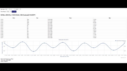 Oregon Tide Tables & Weather screenshot 2