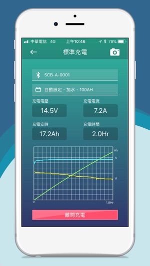 Mashin IBC System(圖3)-速報App