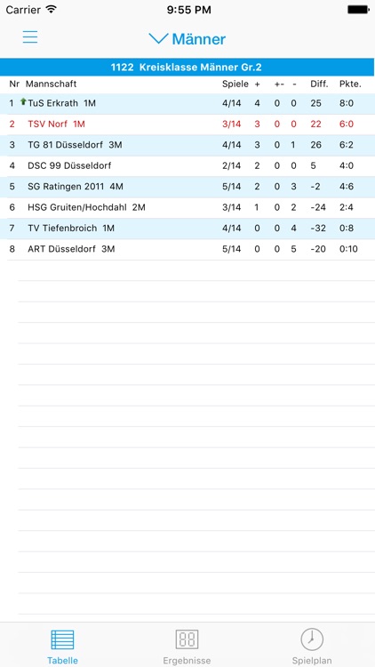 TSV Norf Handball