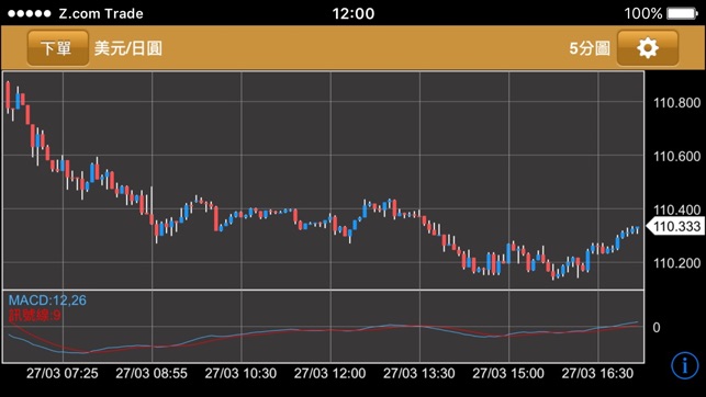 Z.com Trader Mobile HK(圖4)-速報App