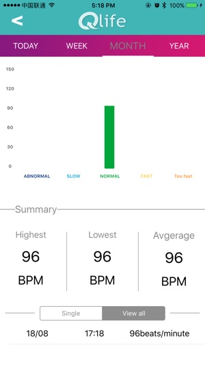 QLife Smart Band(圖5)-速報App