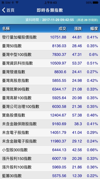 臺灣證券交易所 NEW