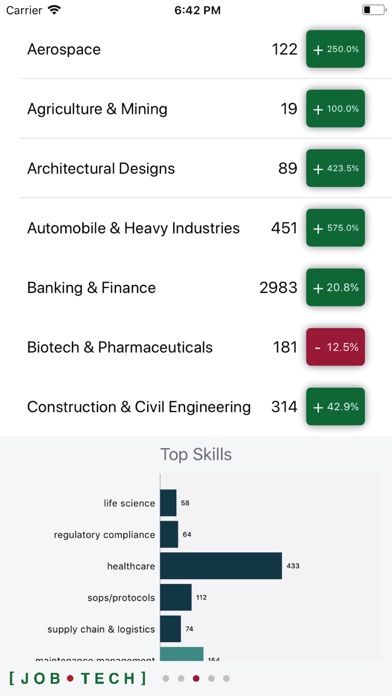 JobTech Analytics screenshot 3