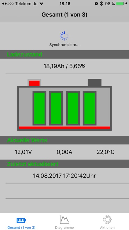 ESYMonitor