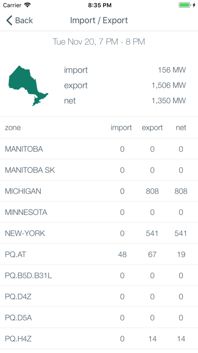 How to cancel & delete Gridwatch (Ontario Edition) from iphone & ipad 4