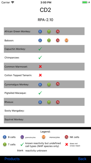 BioLegend NHP Immunology(圖2)-速報App