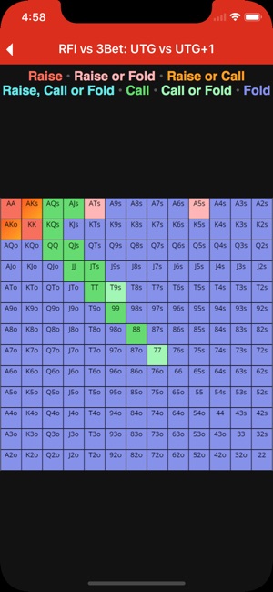 Upswing Poker Charts