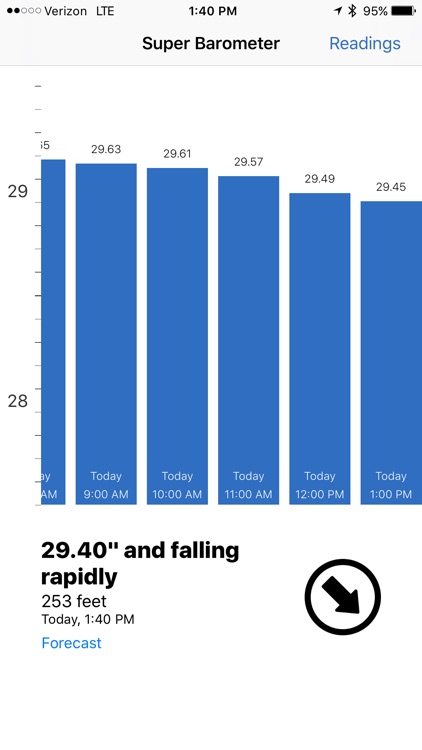 Super Barometer