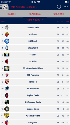 24h News for Genoa CFC(圖4)-速報App