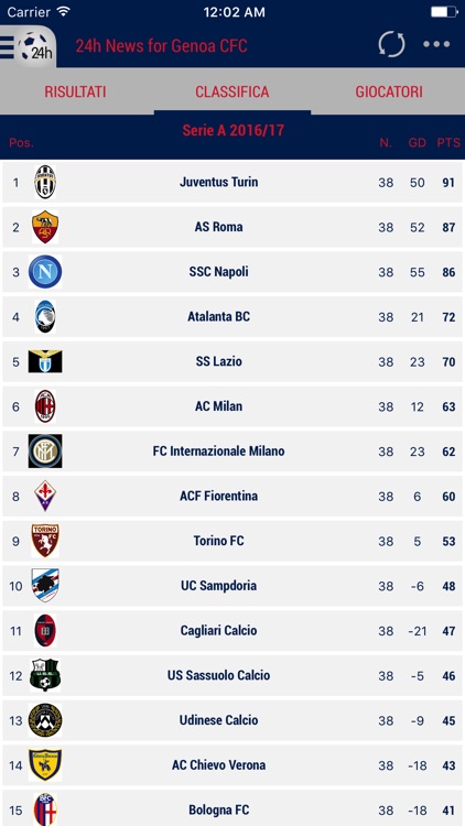 24h News for Genoa CFC screenshot-3