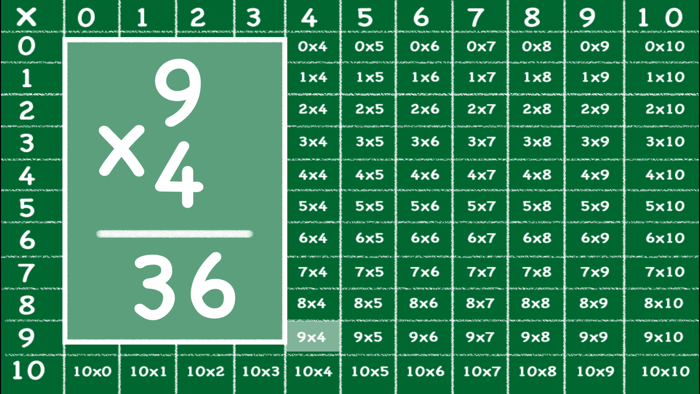 Times Table Interactive
