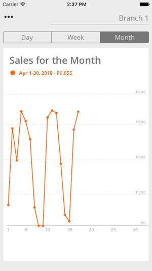 Imonggo Sales Dashboard(圖5)-速報App