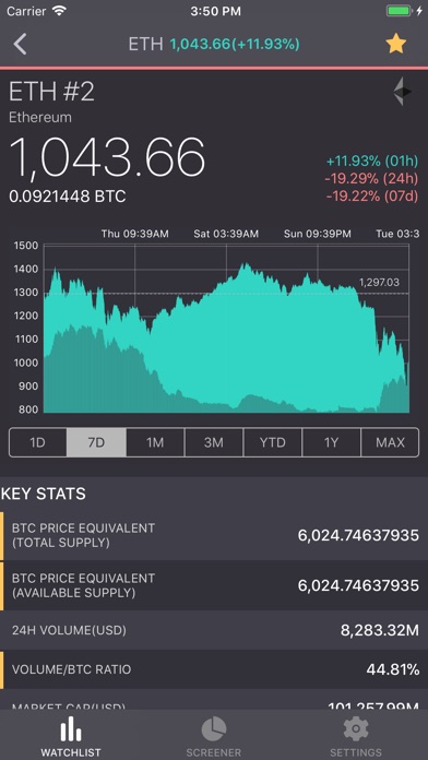 Coinn: Smart Crypto Investing screenshot 2