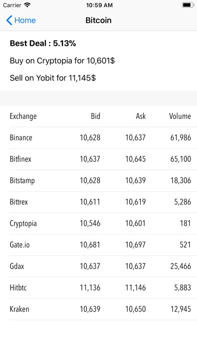 Crypto Arbitrage screenshot 2