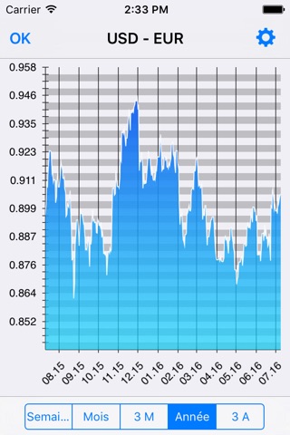 Exchange rate converter screenshot 3