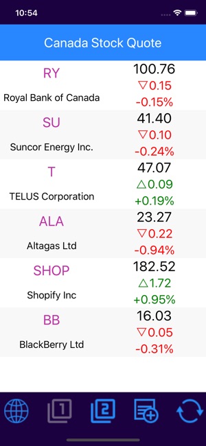 Stocks - Canada Stock Quotes(圖1)-速報App