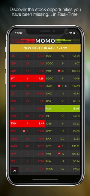 MOMO Stock Discovery & Alerts