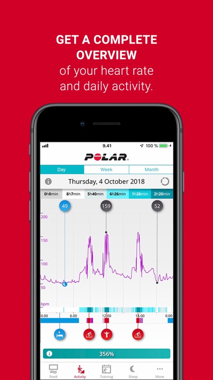Polar Flow