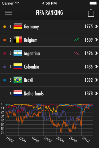 Stat Cup screenshot 2