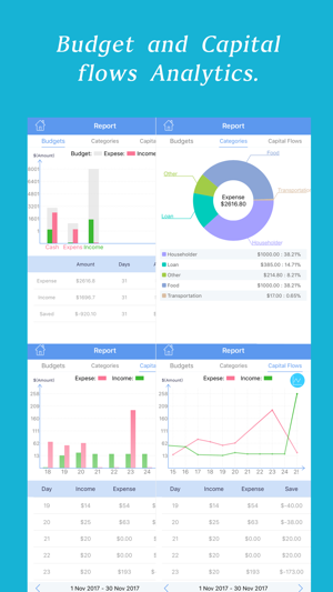 Budget - Quickly Add Budget