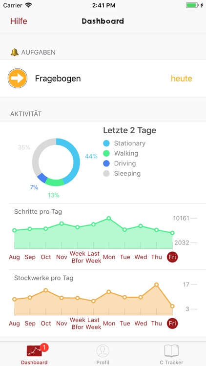 C Tracker SCCS