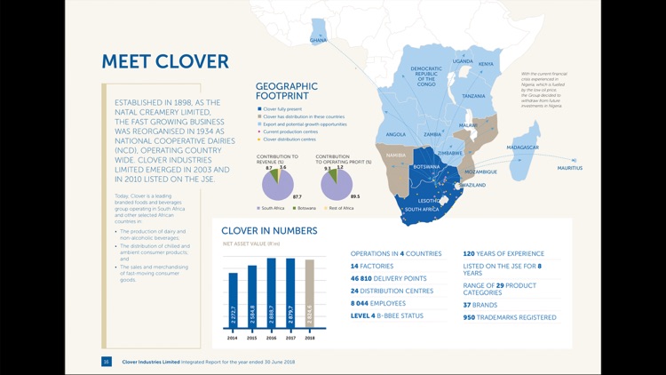 Clover Industries Ltd screenshot-4