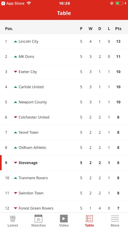 Stevenage Official App screenshot-3