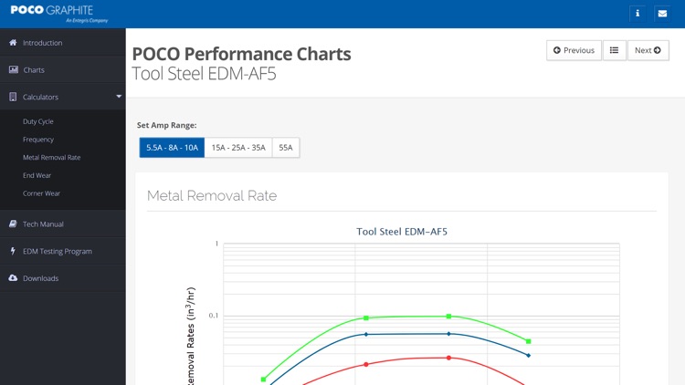 POCO EDM Tech Manual