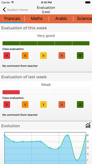 Saudi Smart School(圖2)-速報App