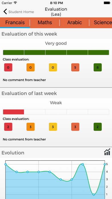 How to cancel & delete Saudi Smart School from iphone & ipad 2