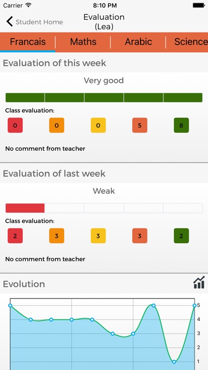 Saudi Smart School