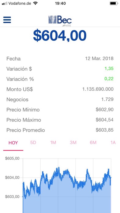 Bolsa Electrónica Premium screenshot 4