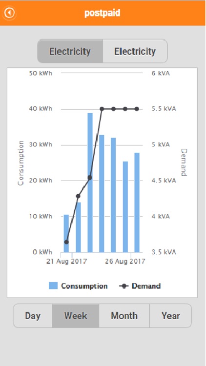 Smart Utility by Urbanise