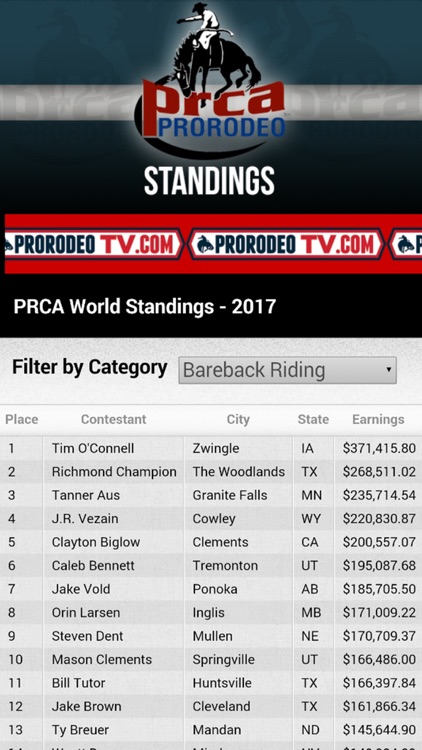 PRCA ProRodeo