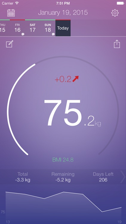 Swift Weight Lite
