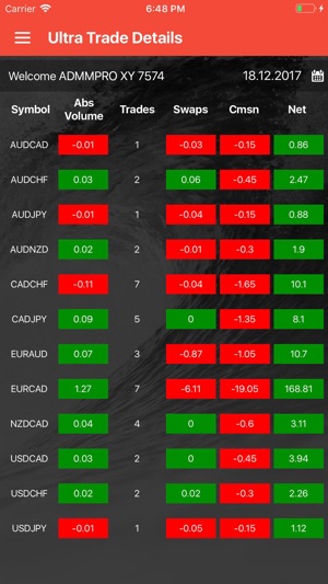 UltraLtd(圖4)-速報App