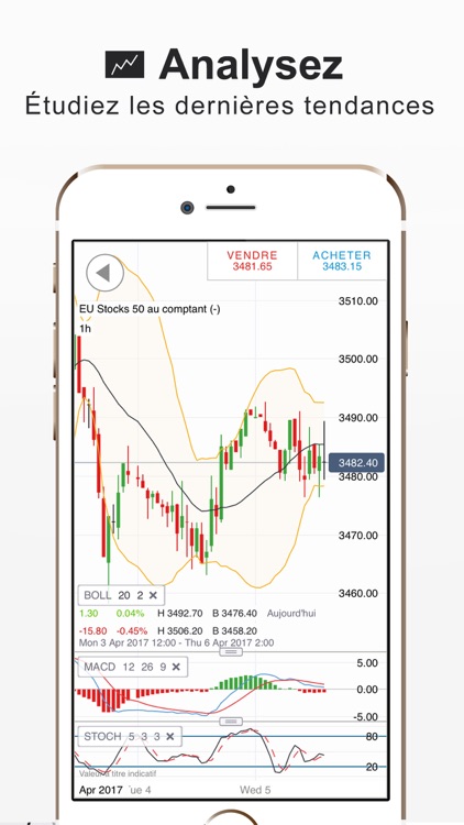 TradeBox CFD