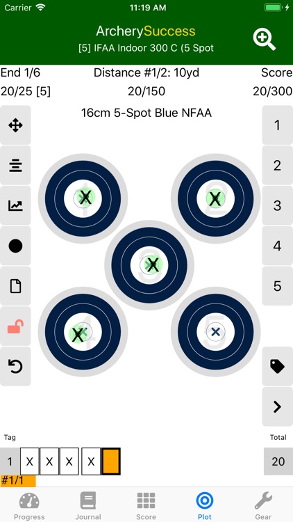 ArcherySuccess - Score & Plot