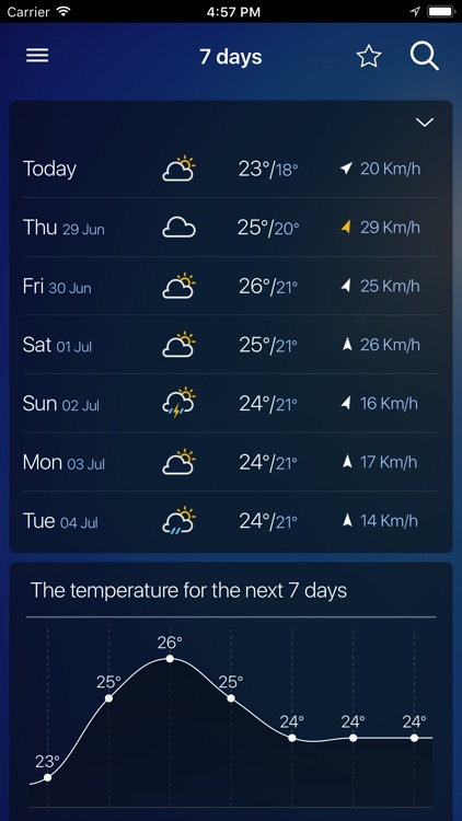 No Ads Meteo