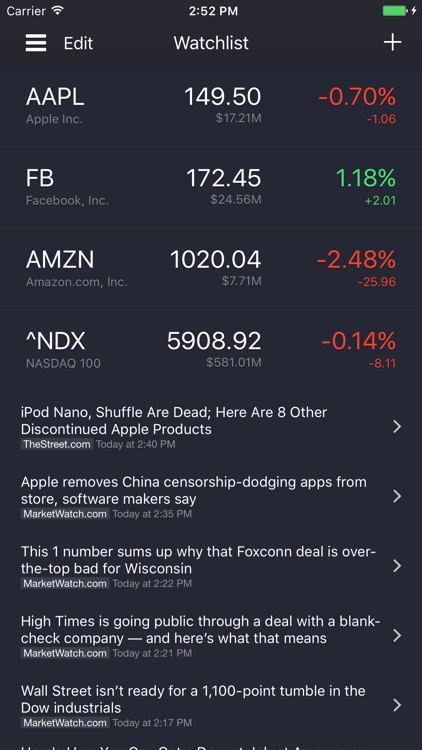 StockBeat - Stock Market News
