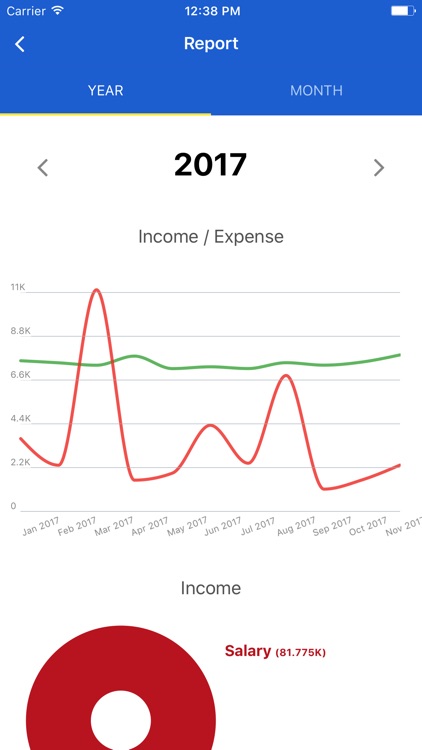 Zero : Personal Finance
