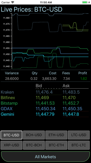 Cryptotrage(圖2)-速報App