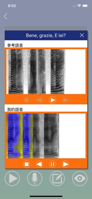 意語日常用語-學習意大利語基礎會話句型(圖4)-速報App