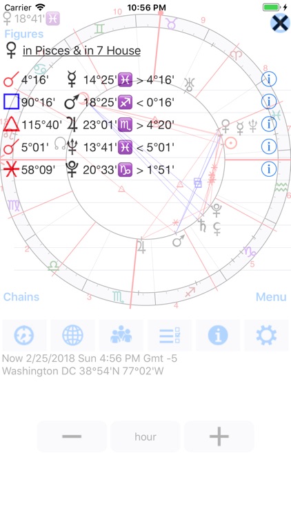Astrological Charts Pro